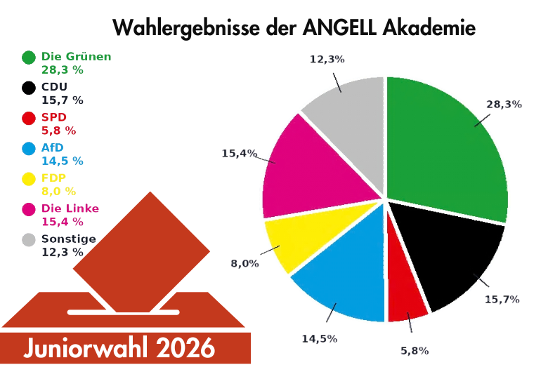 1wahlen