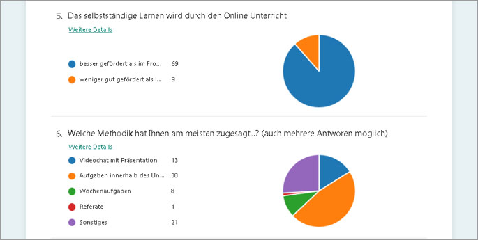 Umfrageergebnisse grafisch