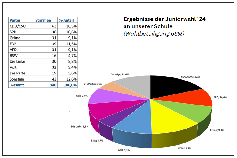 wahlen 2